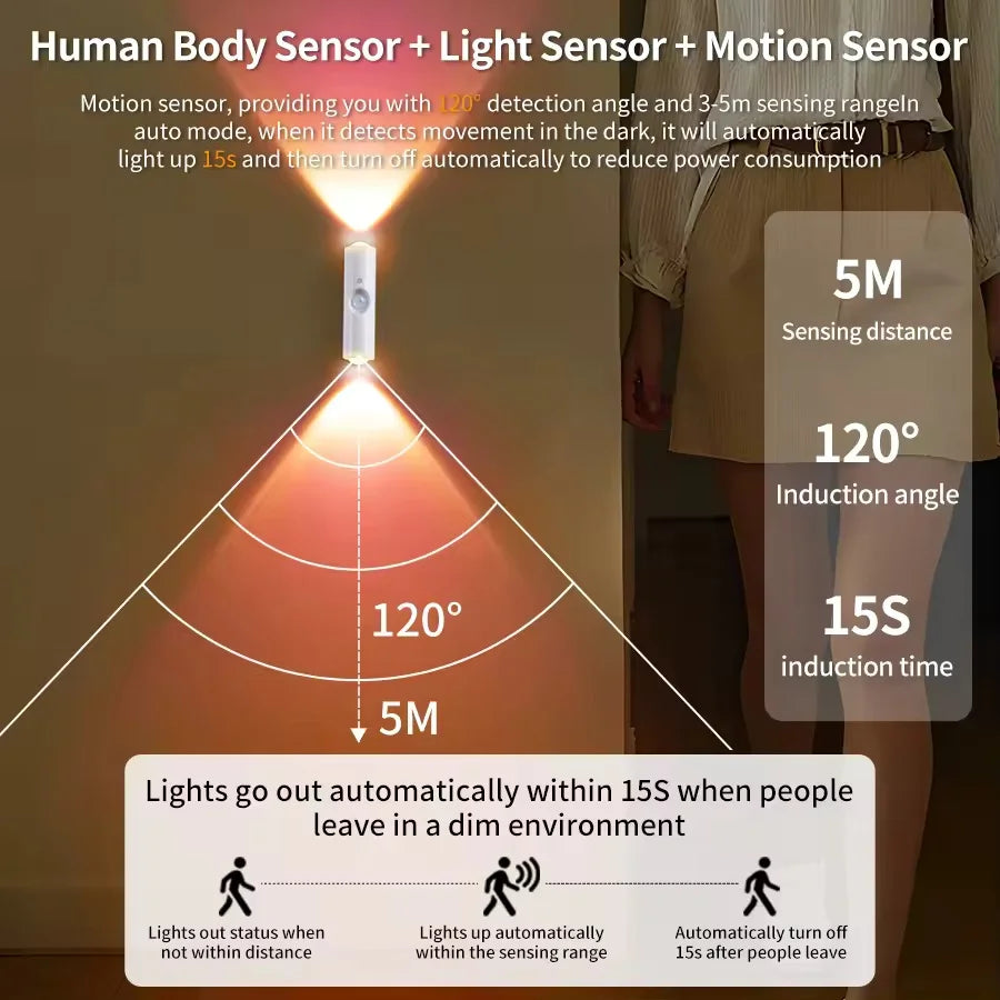 LED Night Lights Double-Head Sunset Wall Lamp Motion Sensor RGB Ambient Light Magnetic USB Rechargeable Party Corridor Closets