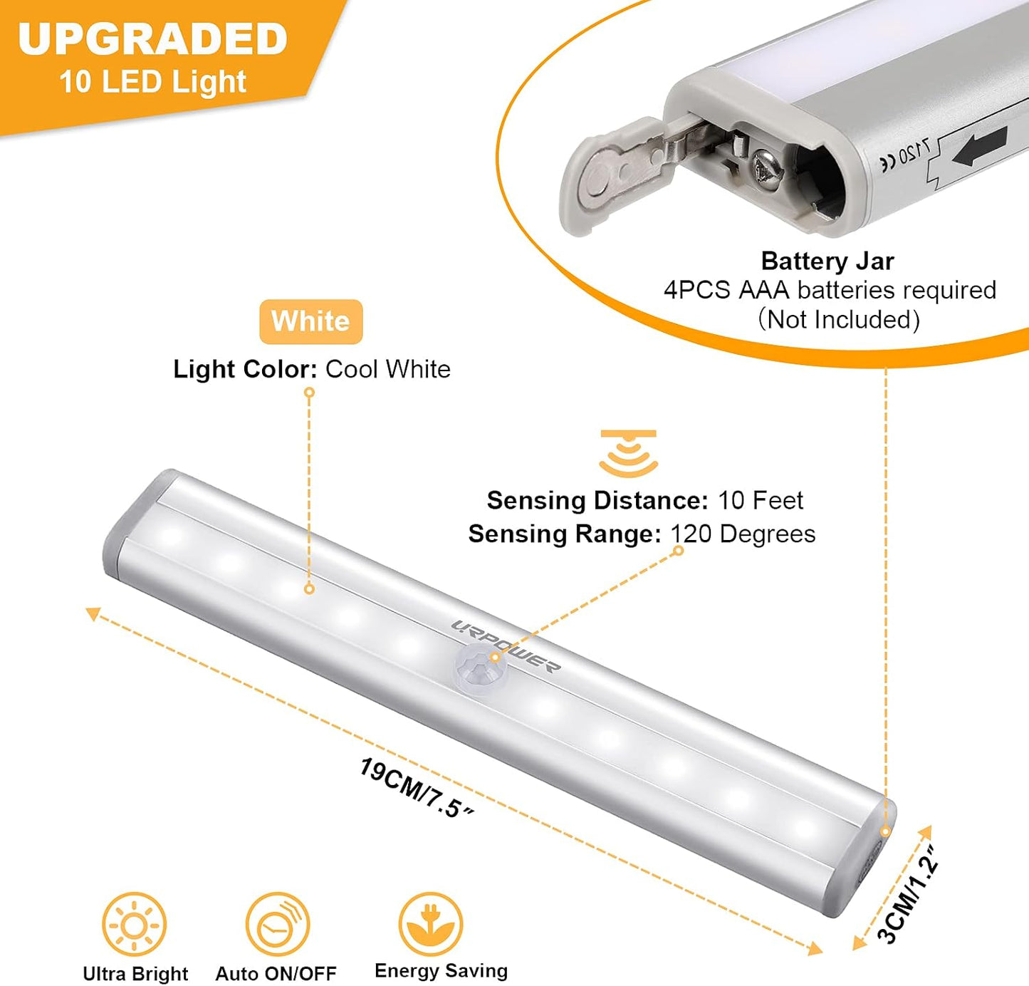 Indoor Motion Sensor Lights - Battery Operated Magnetic Under Cabinet Night Lights (Cool White, 2 Pack)